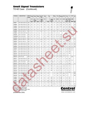 PN5139 datasheet  